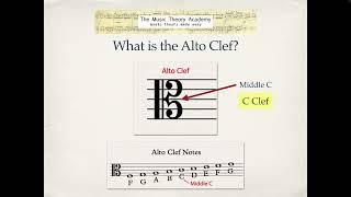 Alto Clef - What is it and how do I read it?