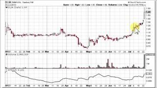 ATR - Average True Range