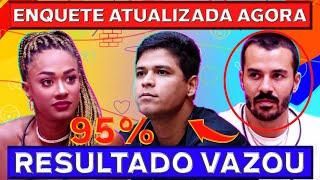 BBB 25Enquete Atualizada! Resultado Surpreende! Quem Será Eliminado? Aline, Guilherme ou Mateus?