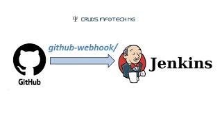 Github WebHook Integration with Jenkins