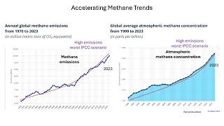 Methane Worst-Case Climate Emergency