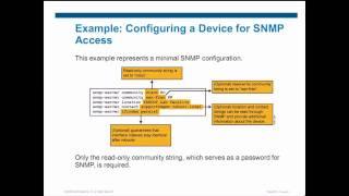 Cisco CCNP TSHOOT 642-832  Training - Configuring SNMP