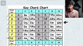 Instrument စတီးရင် ဘယ် Chords တွေ အရင်စလေ့လာရမလဲ?