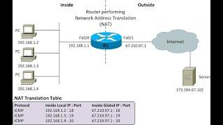 How to Configure Dynamic NAT (Network Address Translation)