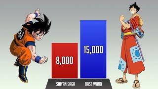 Goku vs Luffy POWER LEVELS  Over the Years