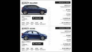 Maruti Baleno vs Swift Dzire #shorts #car #marutisuzuki #baleno #swift