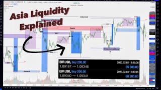 How to trade Asia Session Explained || Liquidity Inducement (LIT)|| Wickfx #money #trading #forex