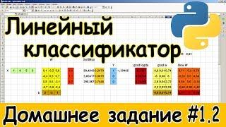 Домашнее задание №1.2 к курсу Семена Козлова "Deep learning на пальцах". Линейный классификатор.