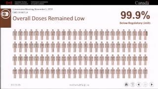 (2014/11/05) - Nuclear Substances in Canada: A Safety Performance Report for 2013