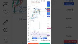 Vishal mega Mart double top pattern #youtube  #shots #investing #Crypto #money #mrbeast ‎@MrBeast 
