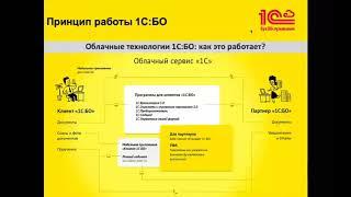 2020 08 25_Франшиза 1С:БухОбслуживание для 1С:Франчайзи