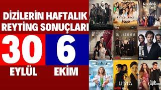 Dizilerin Haftalık Reyting Sonuçları 5. Bölüm | Kuruluş Osman ve Kızıl Goncalar Ekranlara Geri Döndü