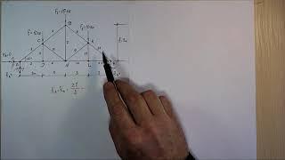 Определение усилий в стержнях фермы методом "Сквозных сечений".