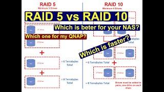 Raid 10 vs Raid 5 - Which is better for your NAS?