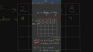 Why Array Index Starts from 0?