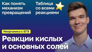 2.35. Реакции основных и кислых солей | Неорганика к ЕГЭ | Георгий Мишуровский