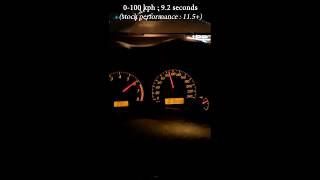 Toyota Corolla Altis 0-100 kph (0-60 mph) - Modded 3ZZ-FE