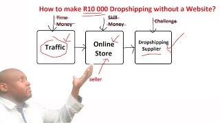 How to Make R10 000 Drop shipping without a Website