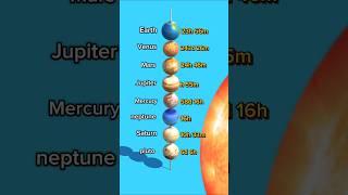 3d solar system #nasa #animation