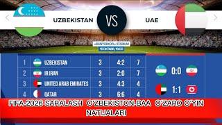 FIFA-2026 SARALASH O'ZBEKISTON-BAA O'ZARO O'YIN NATIJALARI