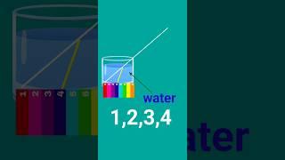Refraction of Light in Water Explained with Colors