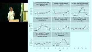 Engineering Data Analysis (with R and ggplot2)