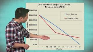 What is an Upside Down Car Loan? - 2 Minute Finance