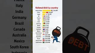 National debt by country