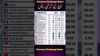 Currency Rates today | Dalar Rate Today | 1 USD to PKR | Sar To pkr | Pound To Pkr | 1 GBP To pkr