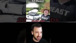 The evolution of MrBeast Eugene sagaz #shorts #mrbeast #evolution