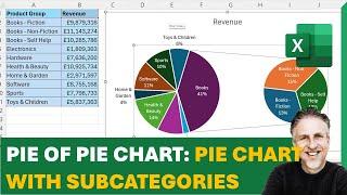 Pie of Pie Chart in Excel | Pie Chart with Subcategories