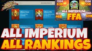 All Rankings from All Imperium Kingdom KvK; Meet the RoK Stars