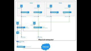 How to Configure Networks in ESXi Server