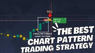 Best Chart Pattern Trading Strategy | Best Binary Options Trading Strategy