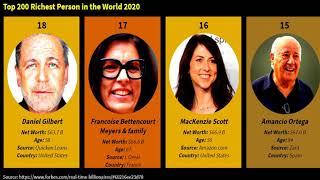 Top 200 most richest people in the world | Data Toontoon 26. [World#2]