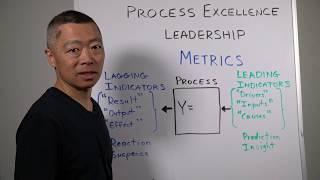 PE Metrics Leading and Lagging Indicators