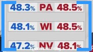 Democracy 'under threat' in America: Poll | NewsNation Now