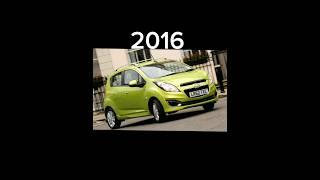 Evolution Of Chevrolet Spark (1998-2023)#evolution #chevrolet #spark #cars #shorts #2023