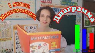 1 класс. Математика. "Диаграмма"