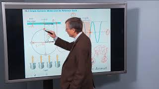 10.2 Simple Harmonic Motion and the Reference Circle, Part A