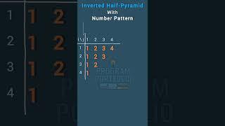 Day 7: Print Inverted Half-Pyramid Pattern | #java #programportfolio