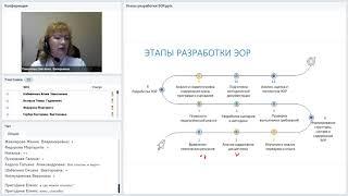 Вебинар 17.  Этапы разработки электронных образовательных ресурсов, оценка качества.