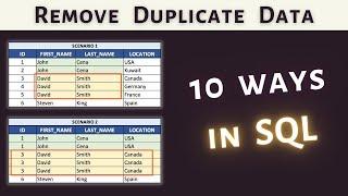 How to remove Duplicate Data in SQL | SQL Query to remove duplicate