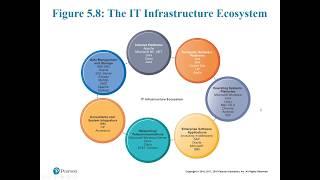 IT Infrastructure