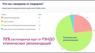 Амбулаторная полипэктомия при колоноскопии. Основные моменты. З.В.Галкова 2020