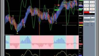 Felton Trading Emini Training