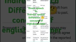 Direct and Indirect speech/ what is difference between two speech/ #conceptclasses #spokenenglish