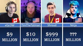 Richest twitch streamers in the world 2023