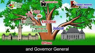 3 Branches of Canada's Federal Government