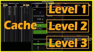 How Cache Works In Computers to Speed Up the CPU